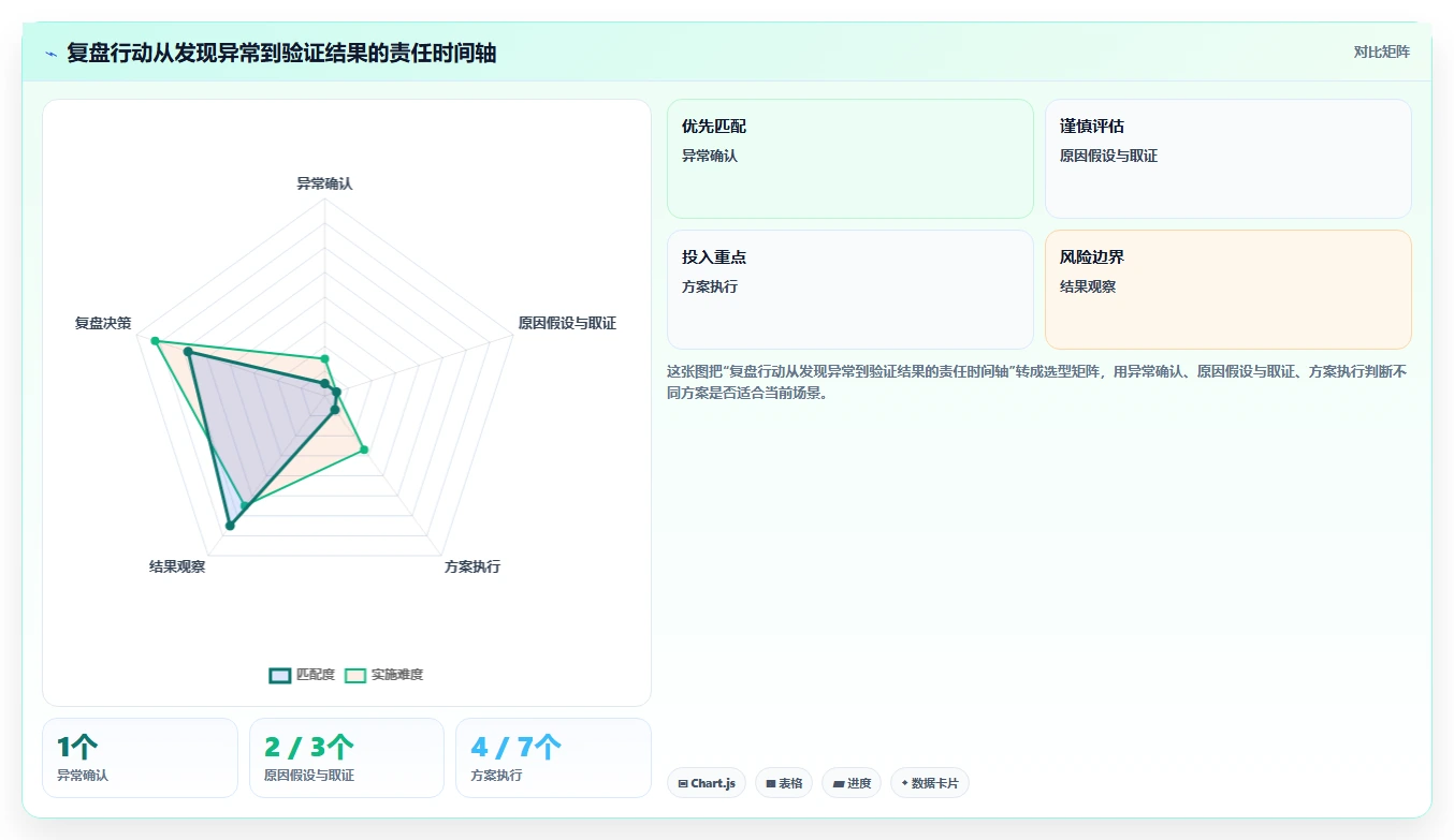 电商数据运营建设路线：从指标拆解到数据复盘分几步