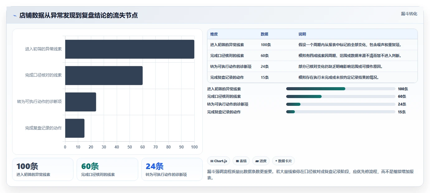 拼多多数据分析工具免费规划方法：店铺诊断与数据复盘如何衔接