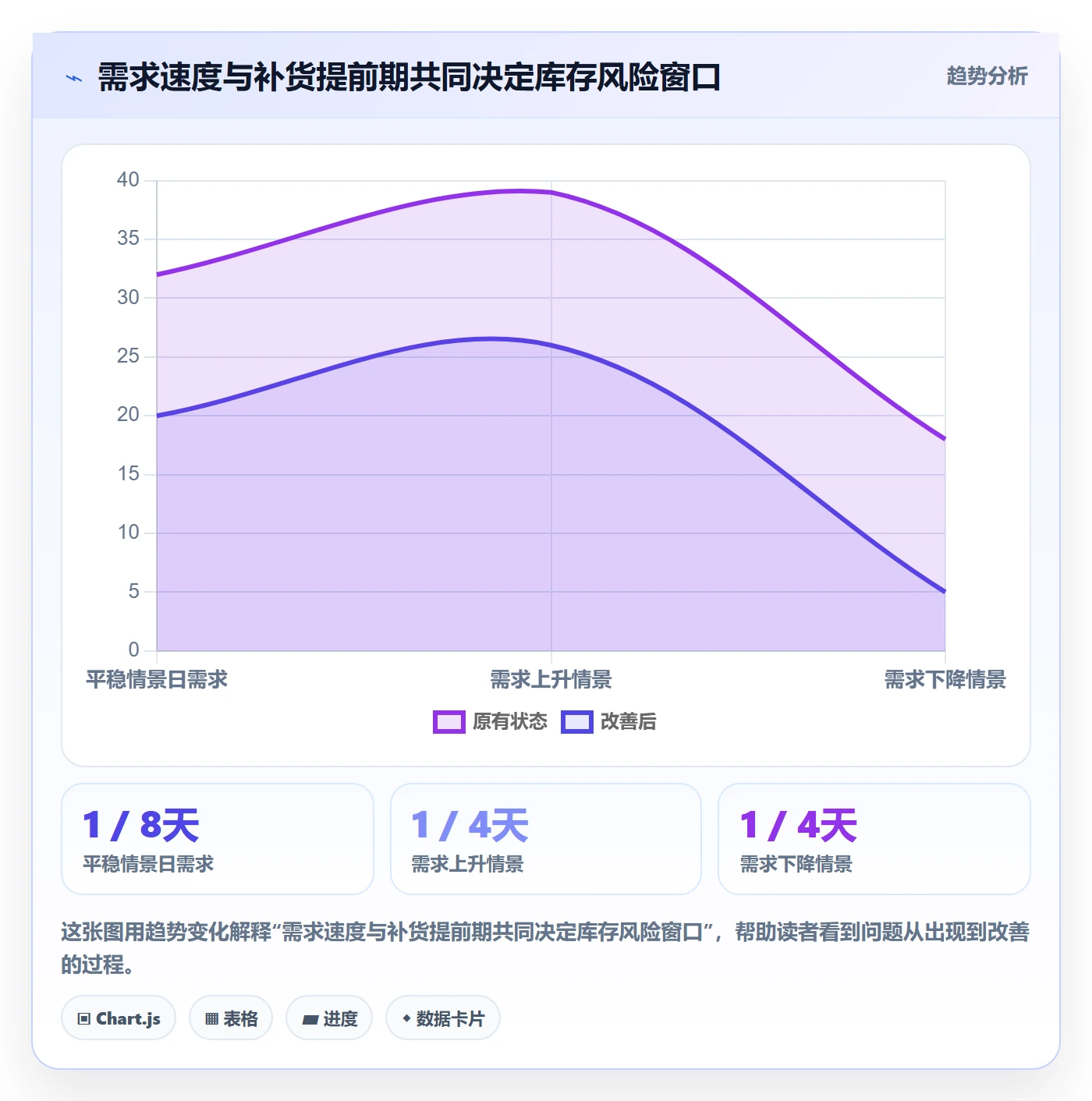 库存管理系统运营框架：把补货预警纳入日常管理