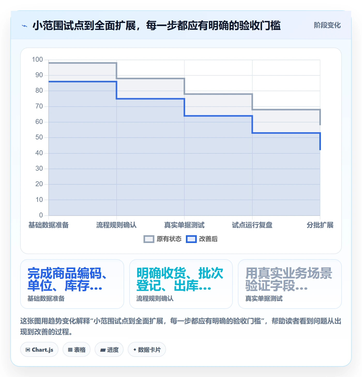 库存管理系统怎么落地？从批次管理讲清中小商家