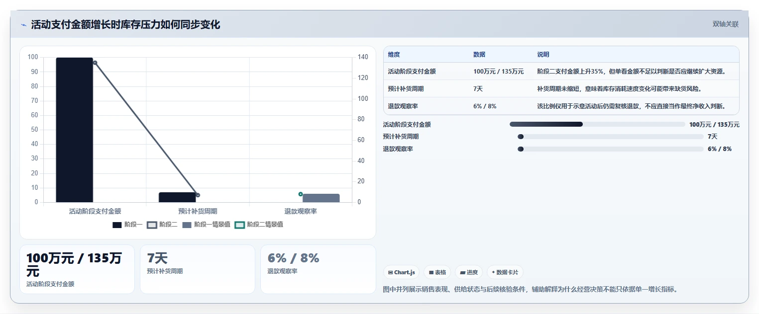 电商数据运营实践指南：数据体系的团队协同怎样更有效