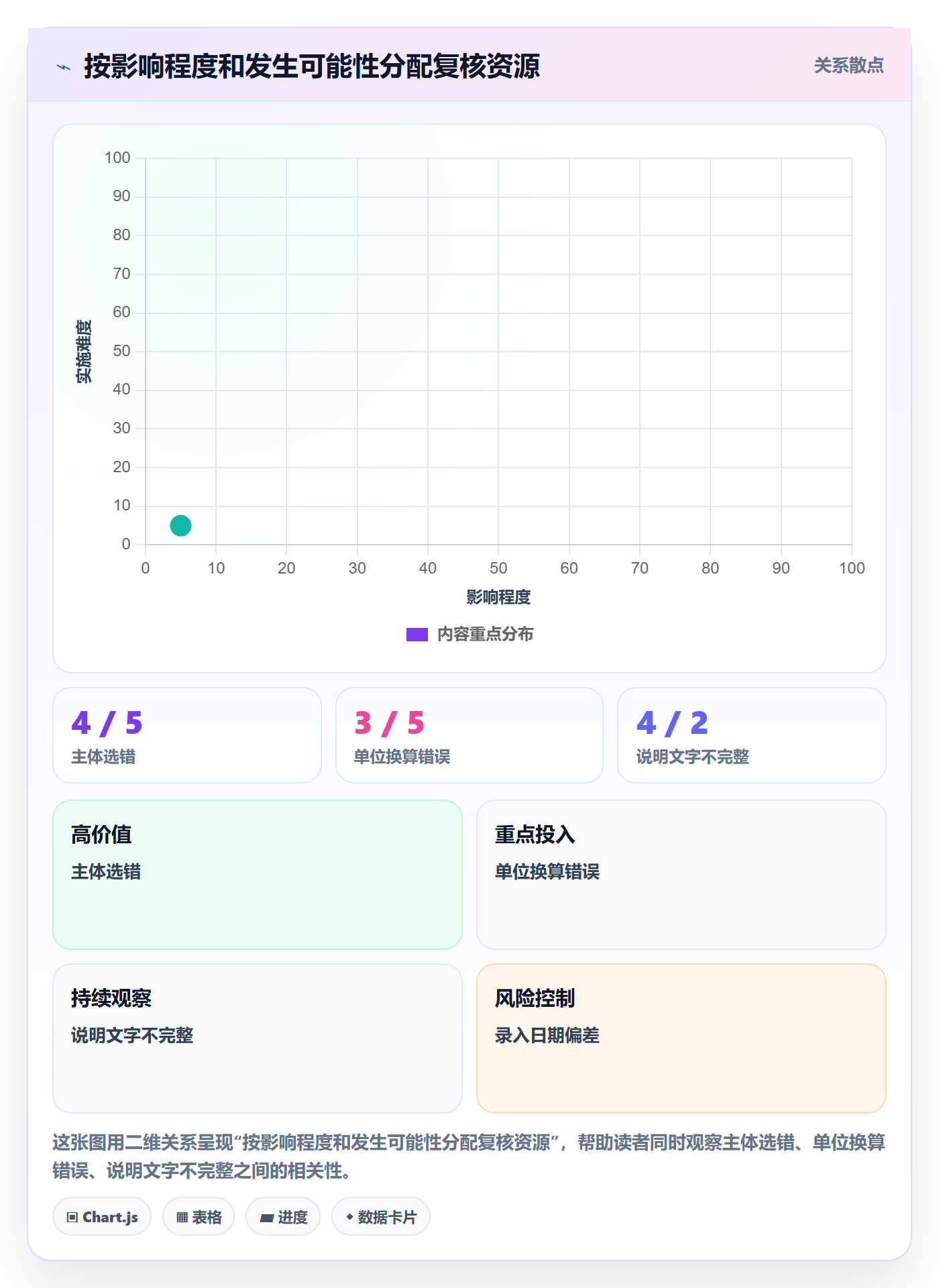 erp数据录入从0到1：单据规范的标准化管理与操作要点