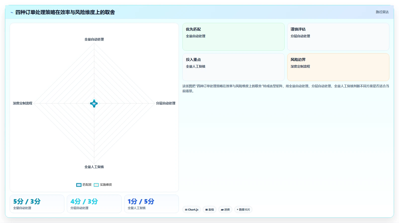 电商辅助软件：内容团队数据视角：用订单处理验证节省操作时间