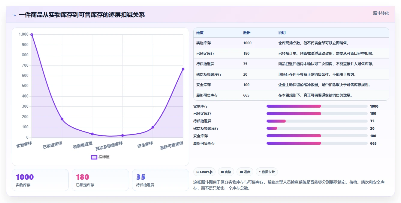 电商进销存：品牌商家数据视角：用系统选型验证提升库存准确率