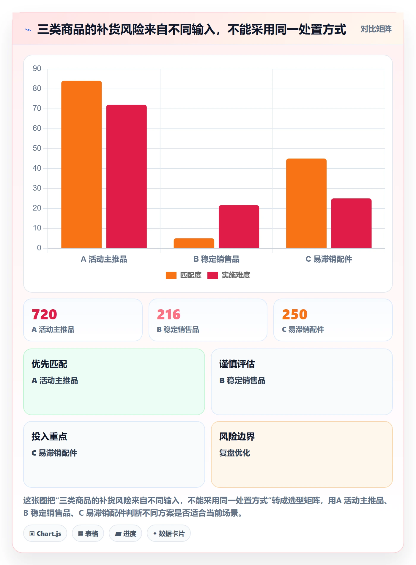 库存管理系统实践指南：补货预警的旺季准备怎样更有效