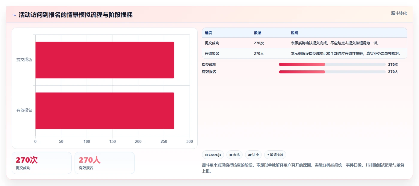 运营数据新手避坑：数据采集从哪里开始