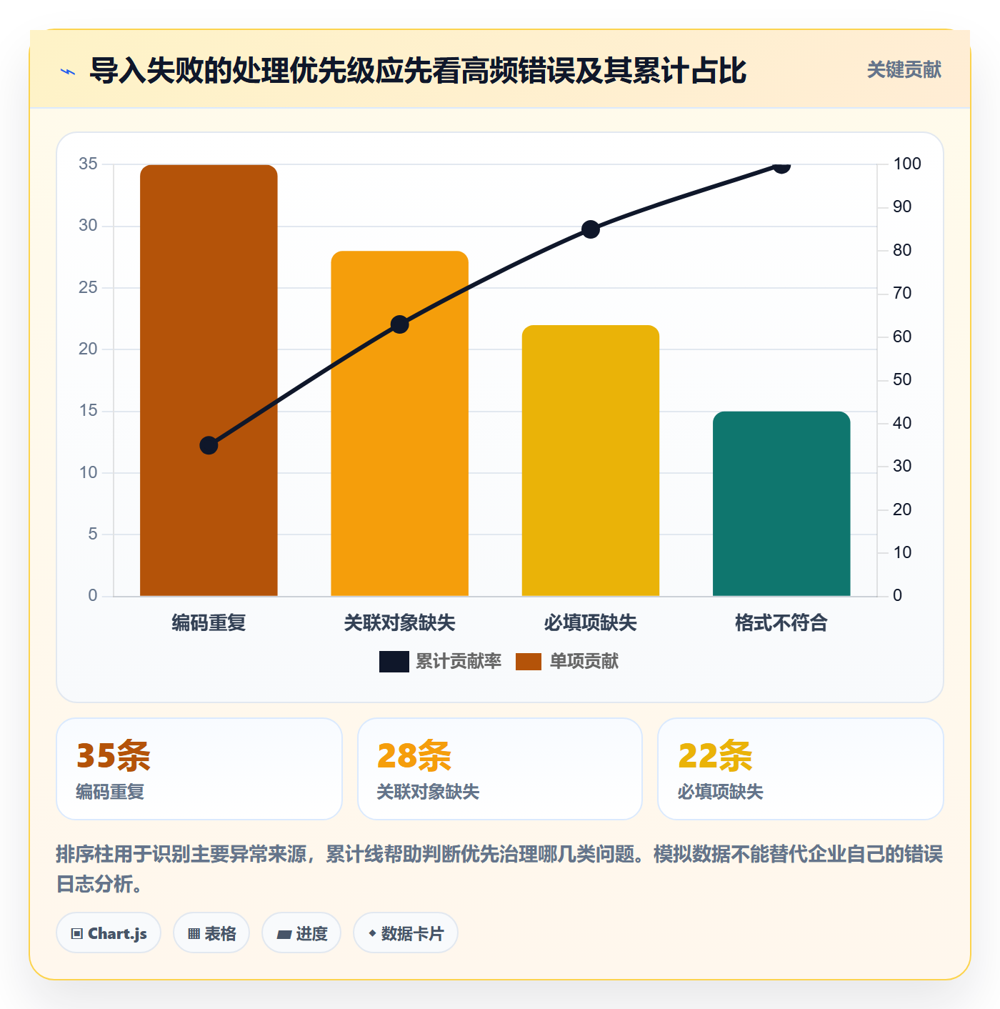 erp数据录入改造重点：从批量导入推进实操教程