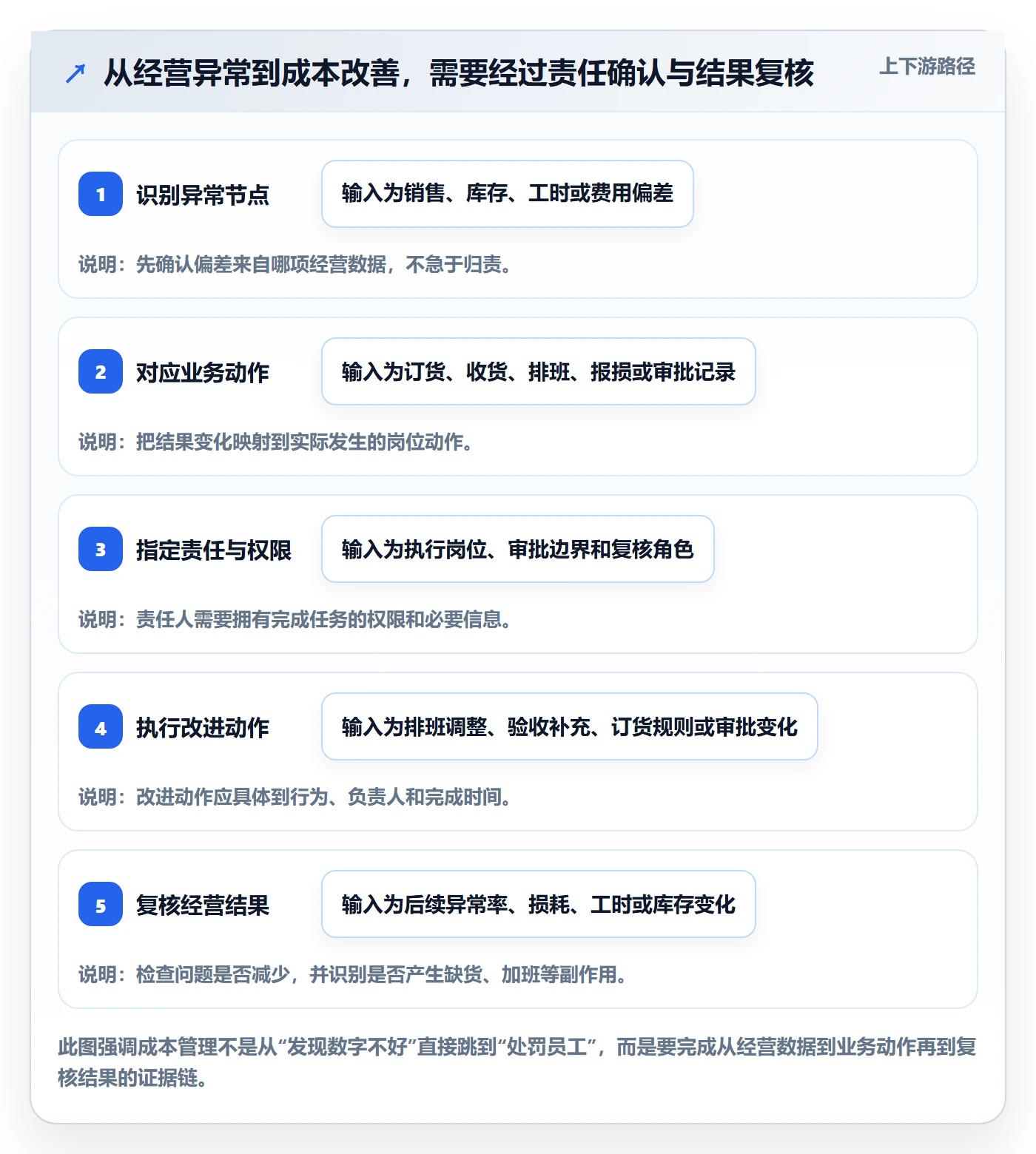 店铺运营管理怎么管？以岗位分工为核心的成本控制方案