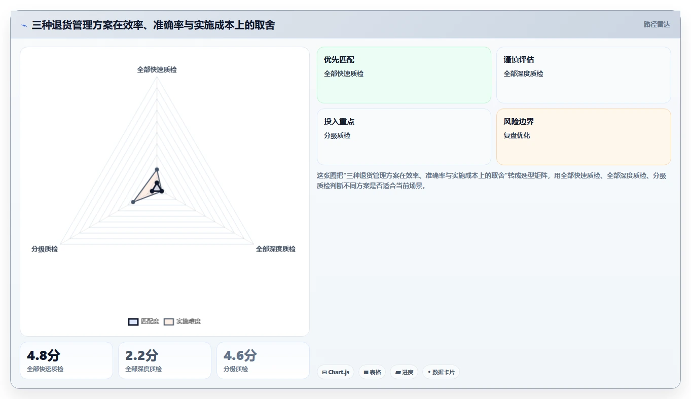 电商仓储管理：直播商家效率攻略：用退货质检加快提升库存准确率