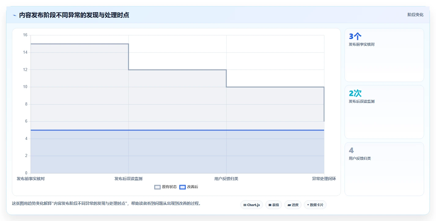 店铺运营包括哪些方面规划方法:内容运营与风险排查如何衔接