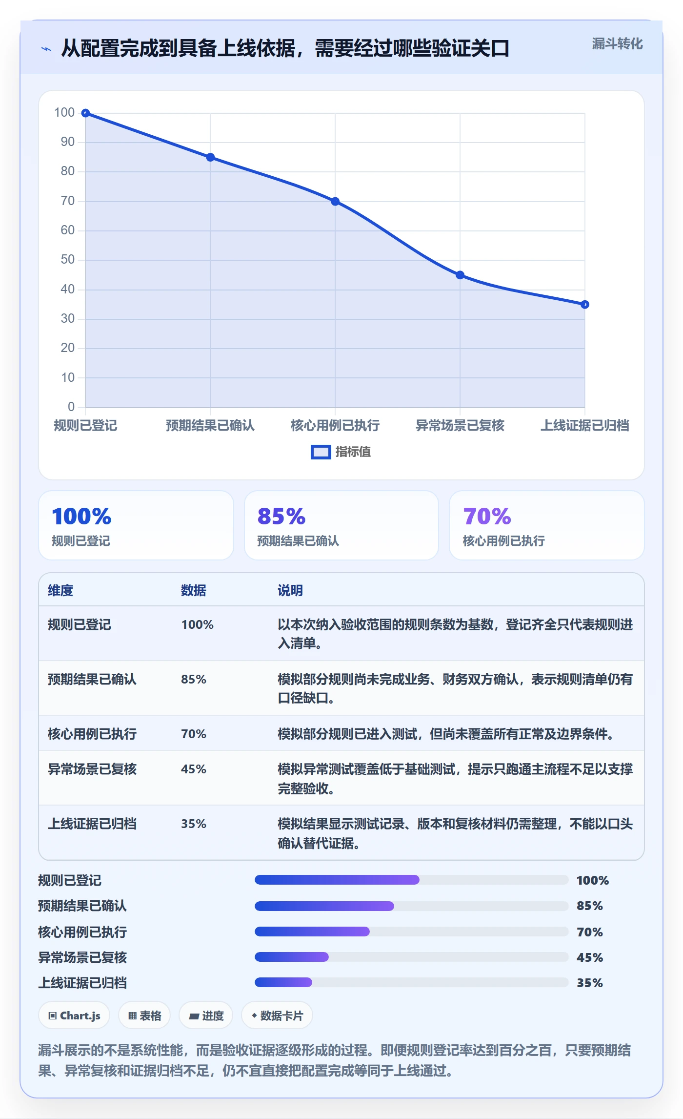 分账系统实战复盘：从分账规则验证系统搭建效果