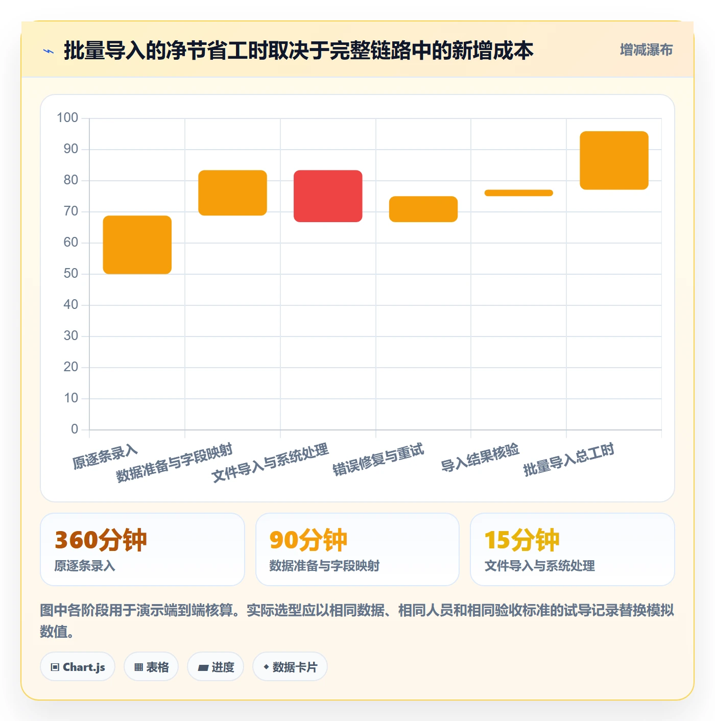 erp数据录入选择标准：批量导入维度如何评估效率提升