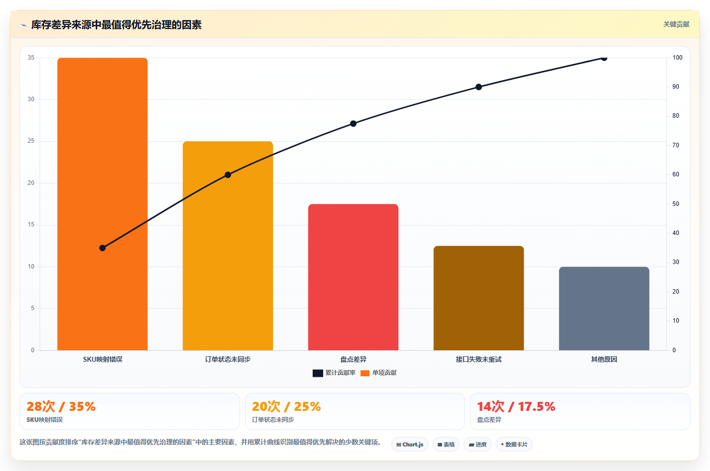 电商管理管理模板：围绕库存协同开展核心功能