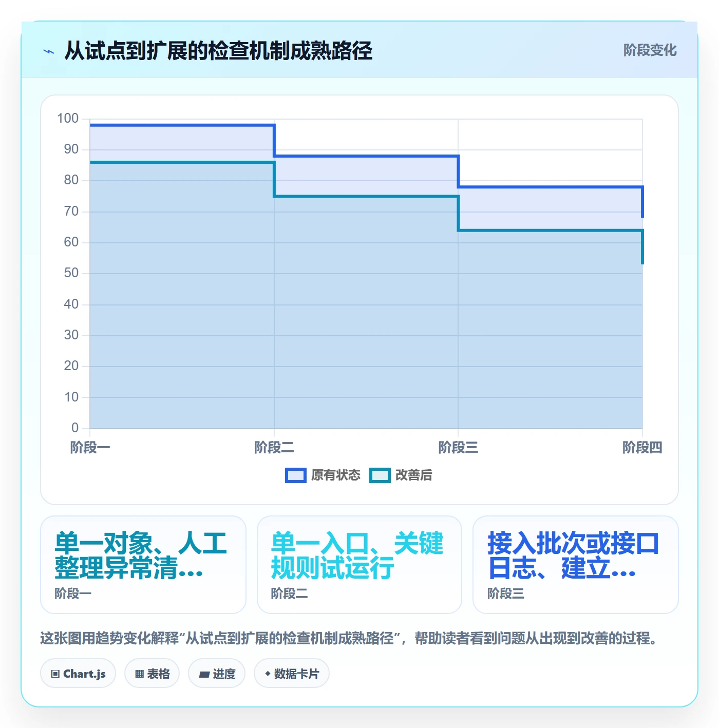 erp数据录入实践指南:质量检查的进阶玩法怎样更有效