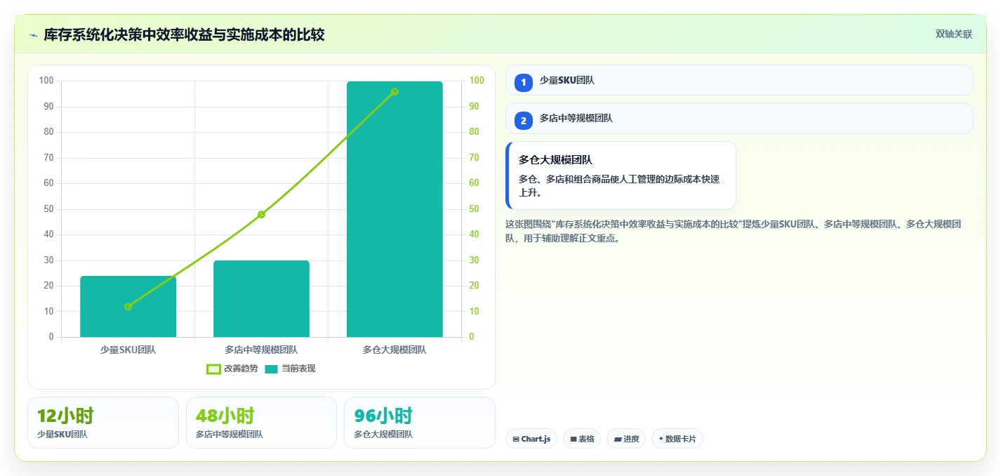 电商库存怎么管？以补货计划为核心的多店经营方案