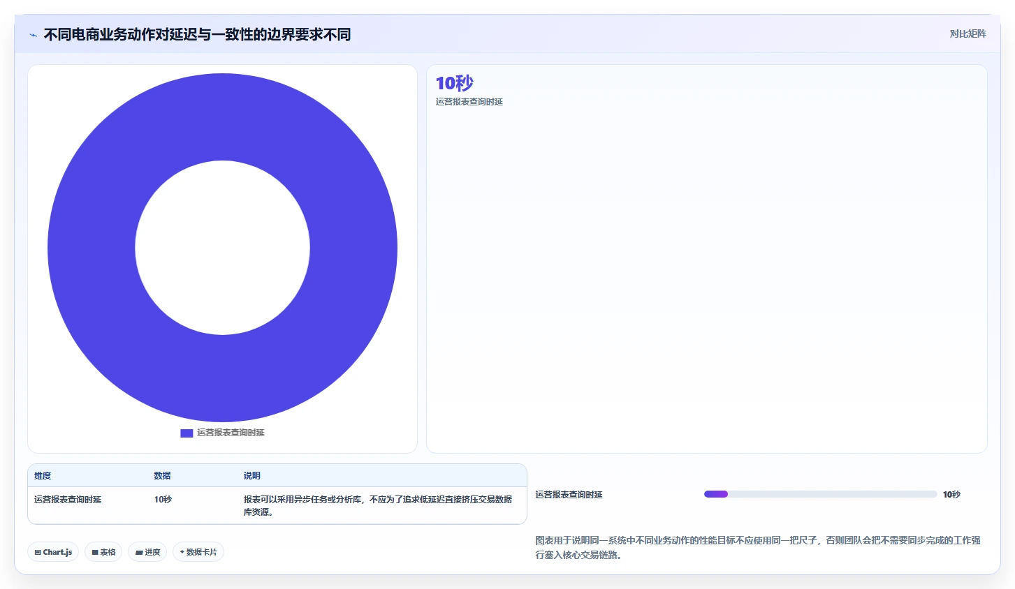 电商系统开发：技术负责人标准化教程：用性能优化复制明确项目边界