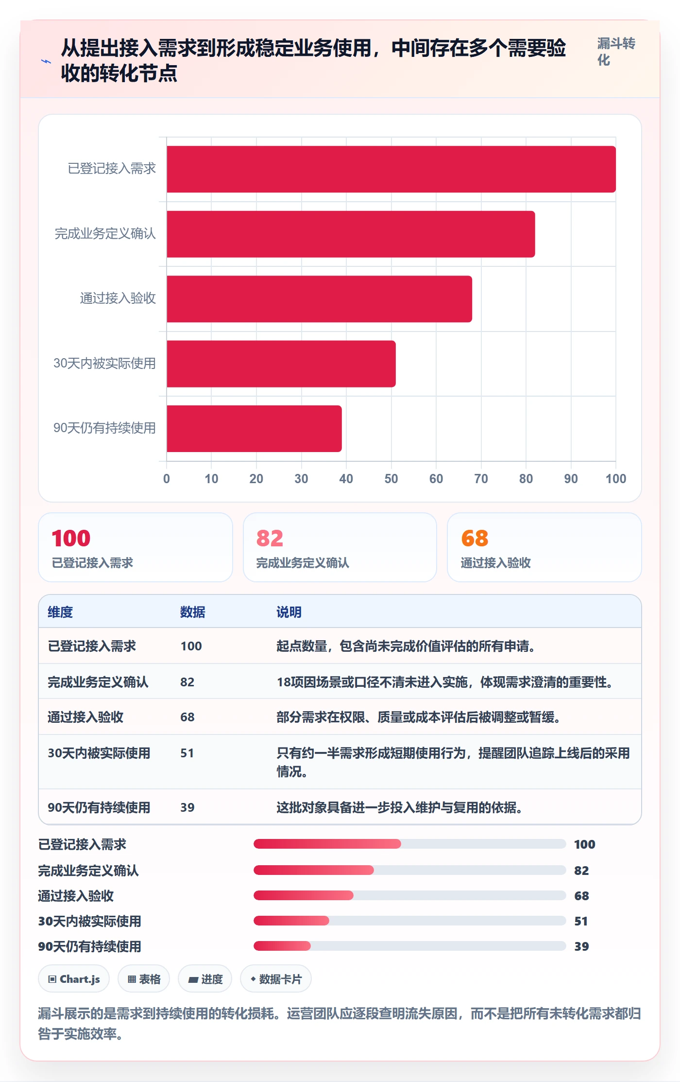 bi 平台运营框架：把数据接入纳入精细化运营