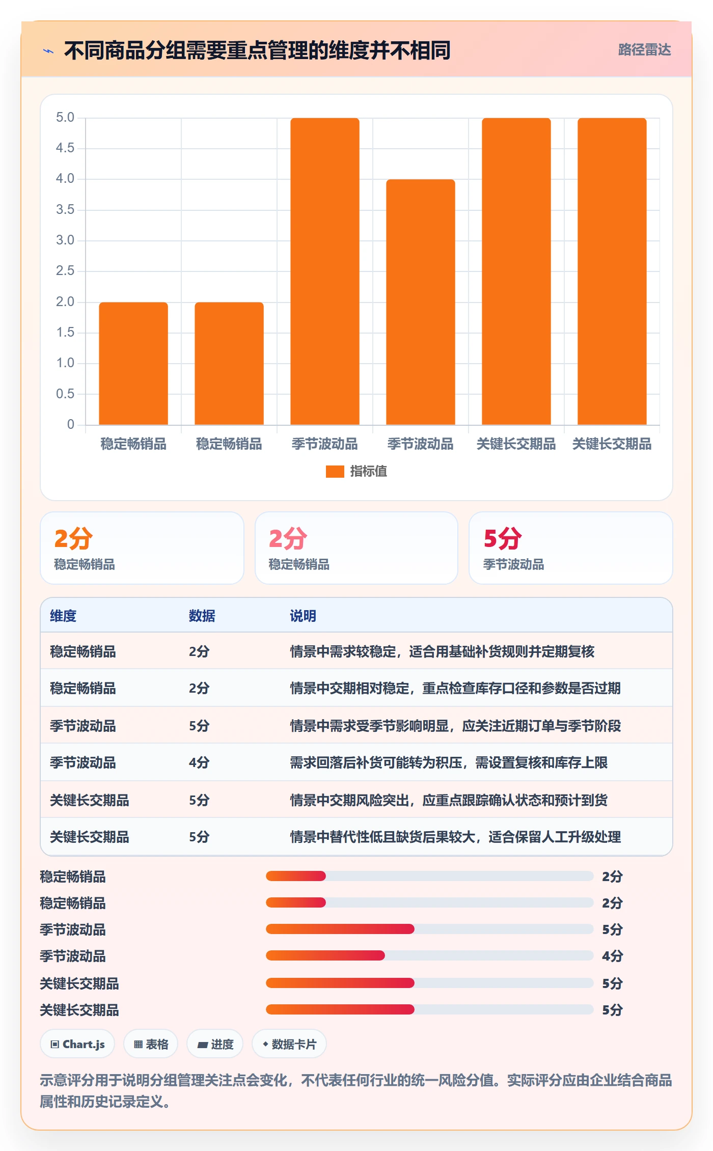 库存管理系统从0到1：补货预警的进阶玩法与操作要点