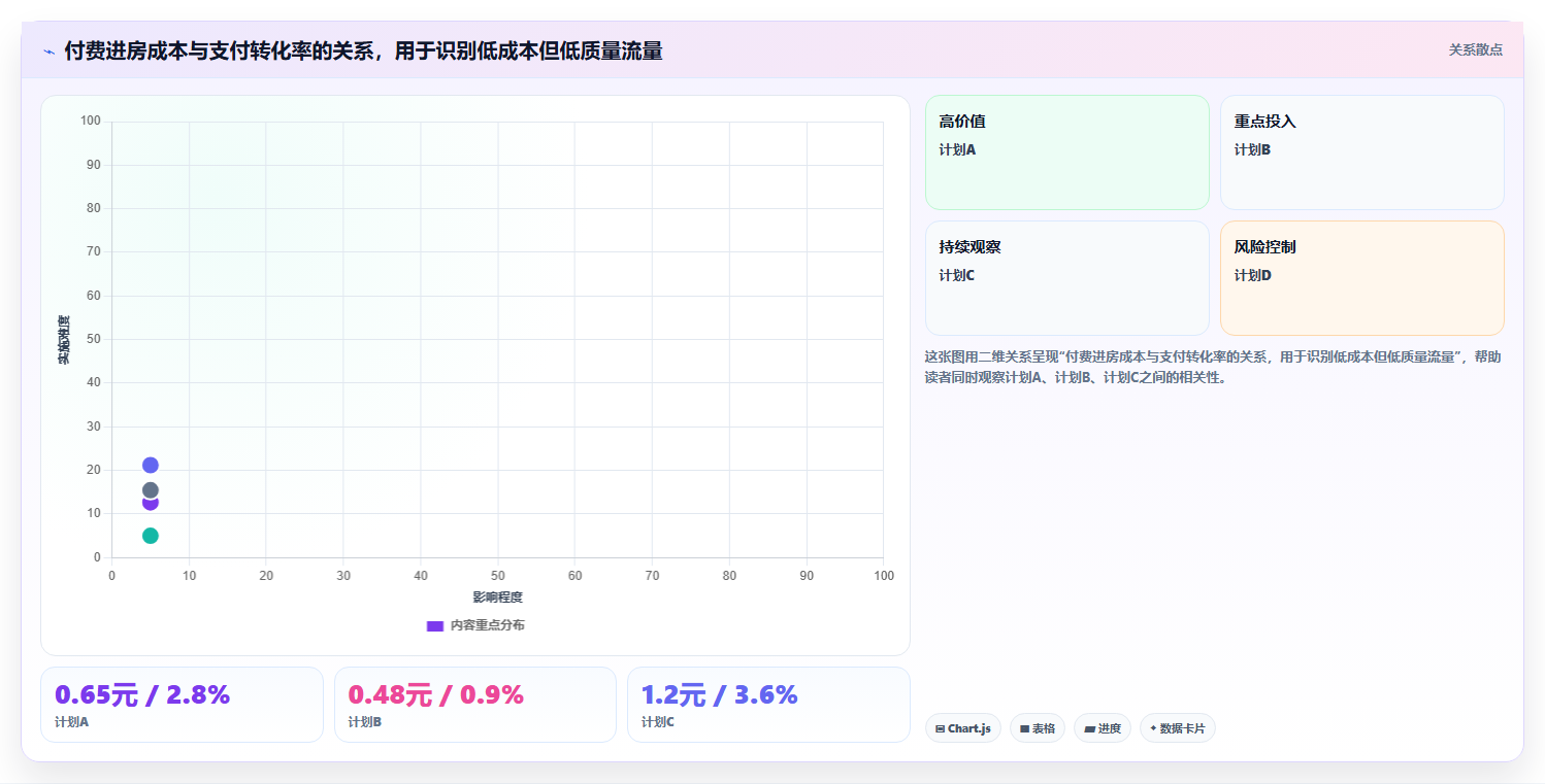 直播数据复盘：数据分析师管理方法：把流量来源转化为优化投流效率