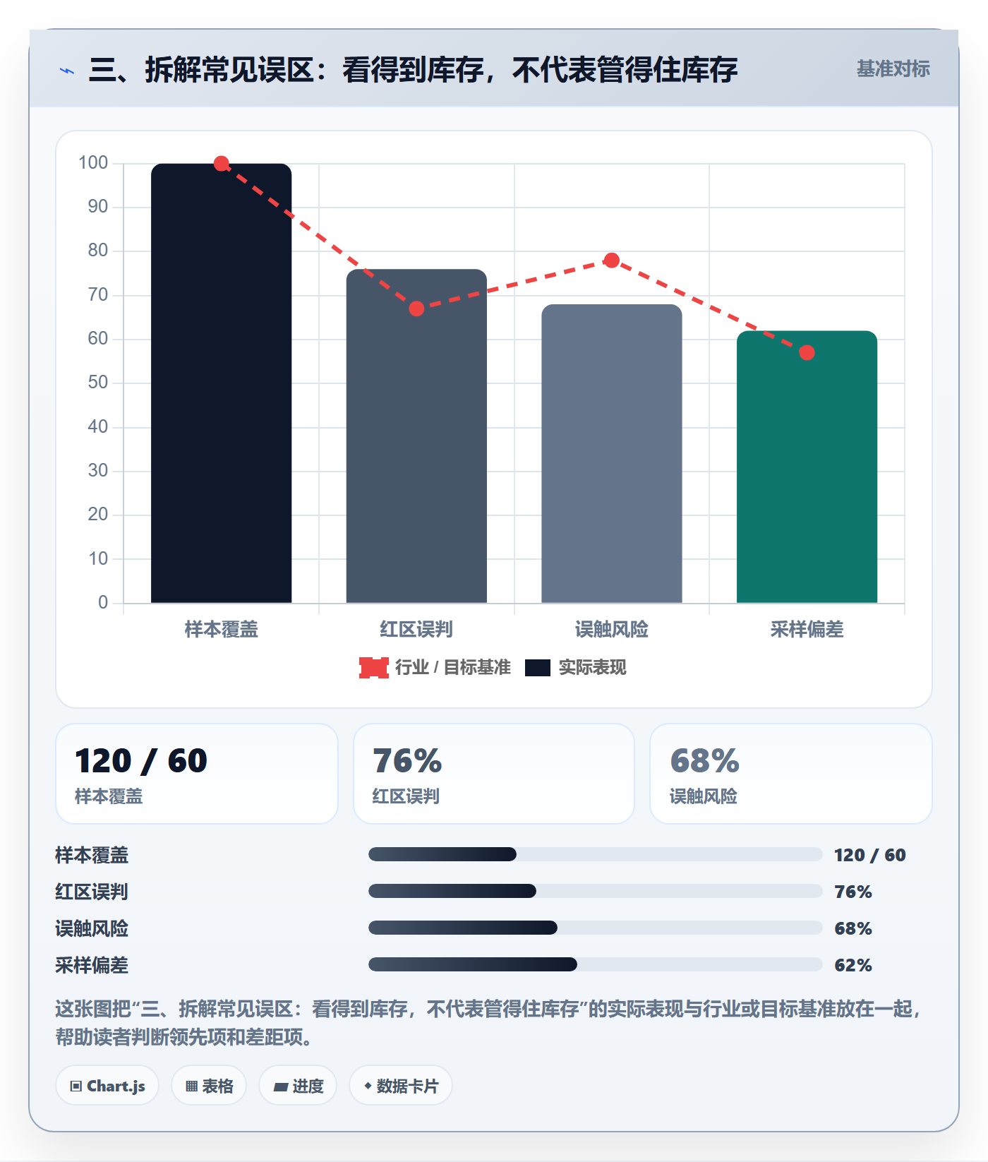 三、拆解常见误区：看得到库存，不代表管得住库存