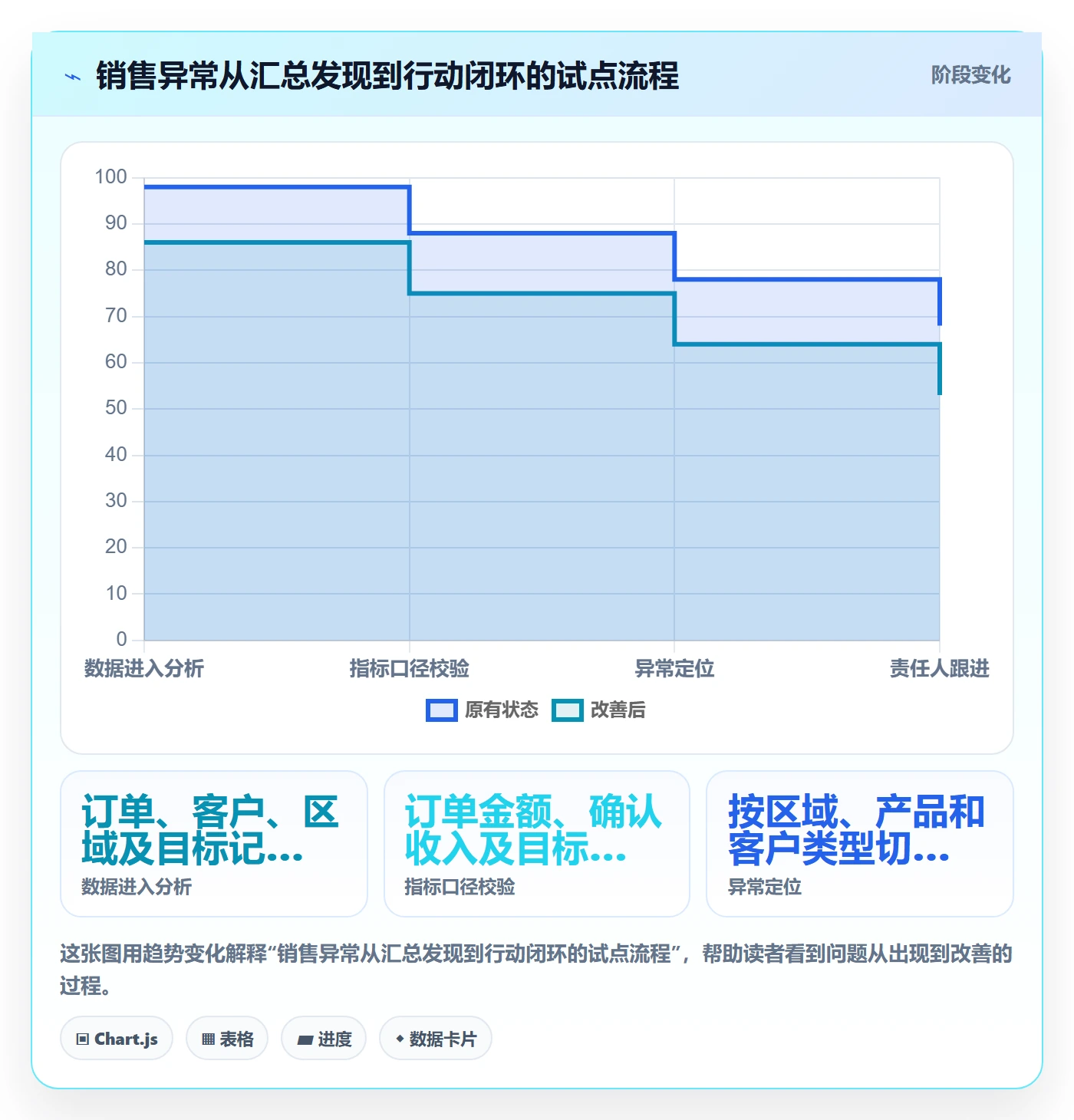 bi 平台建设路线：从仪表盘到常见误区分几步