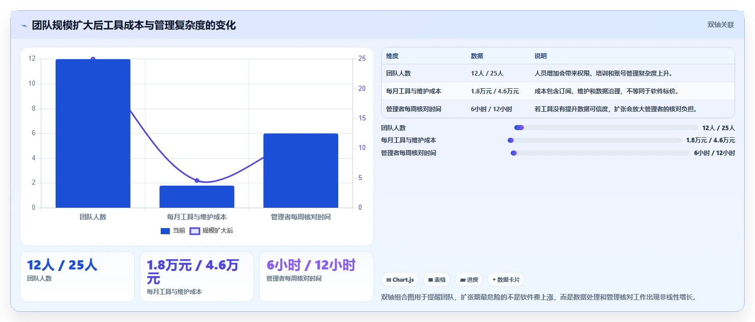 电商辅助软件：创业公司改善方案：告别账号切换频繁，逐步实现降低选型风险