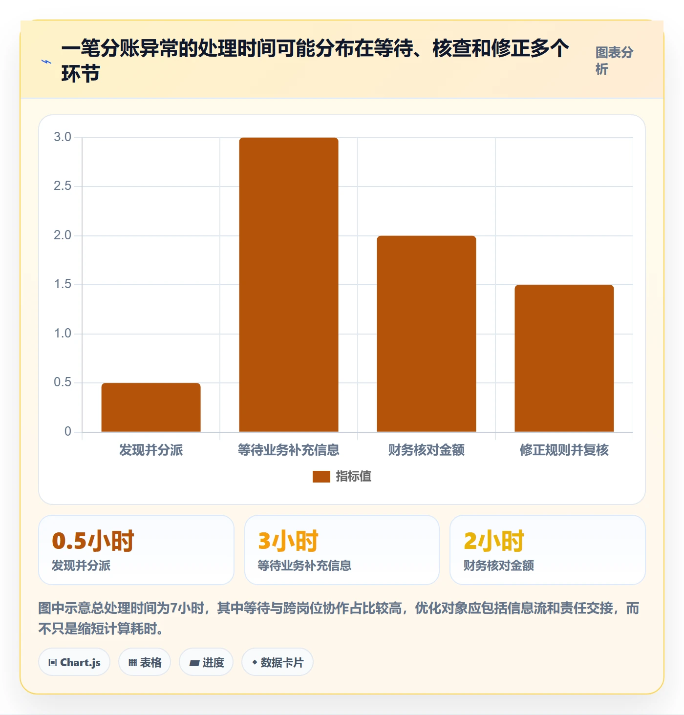 分账系统实施路径：权限风控如何完成效率提升