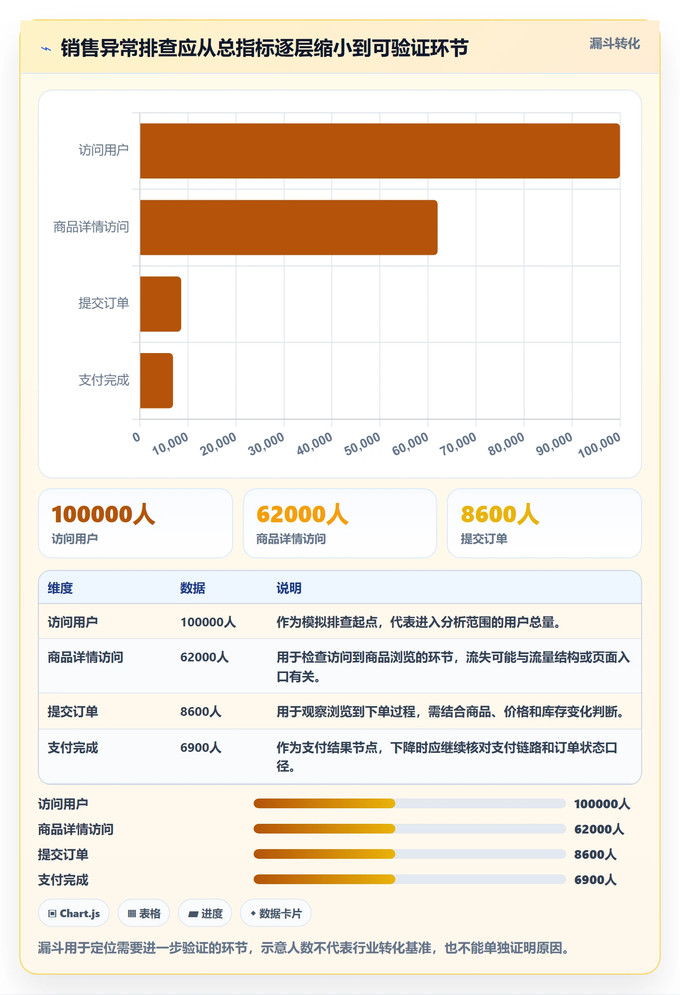 bi 平台建设路线：从实时监控到风险排查分几步