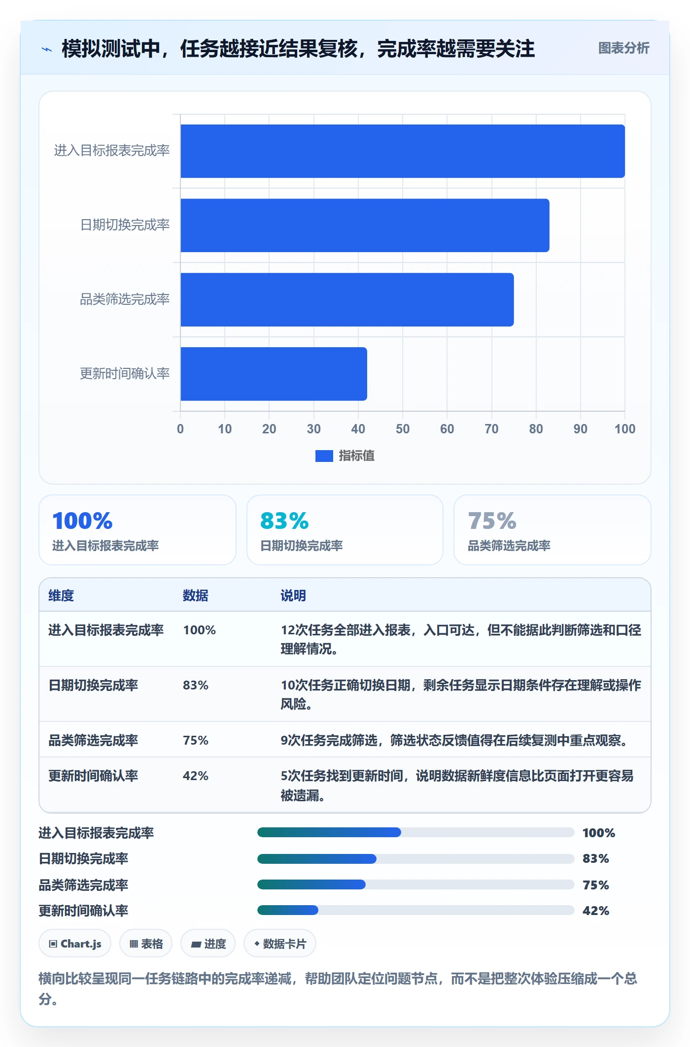 bi 平台检查方法：通过移动查看评估新手避坑质量