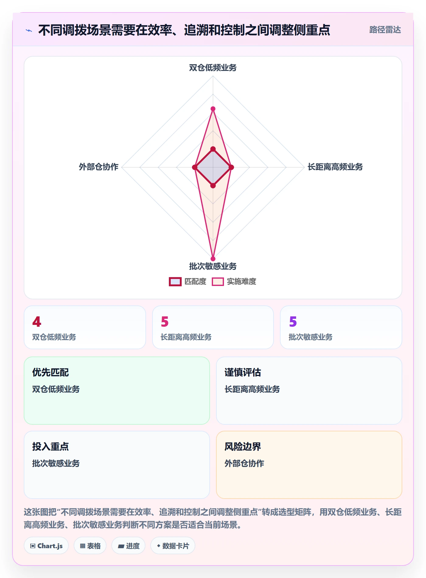 库存管理系统从0到1：多仓调拨的团队协同与操作要点