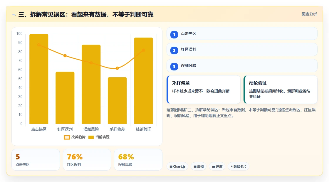 三、拆解常见误区:看起来有数据,不等于判断可靠