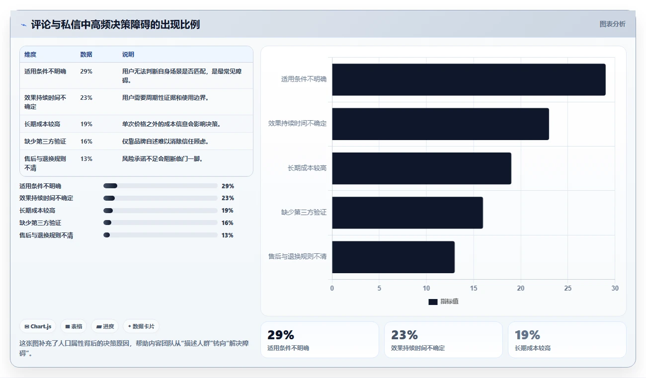小红书数据分析：市场经理自查表：投放复盘最容易出现的粉丝画像模糊
