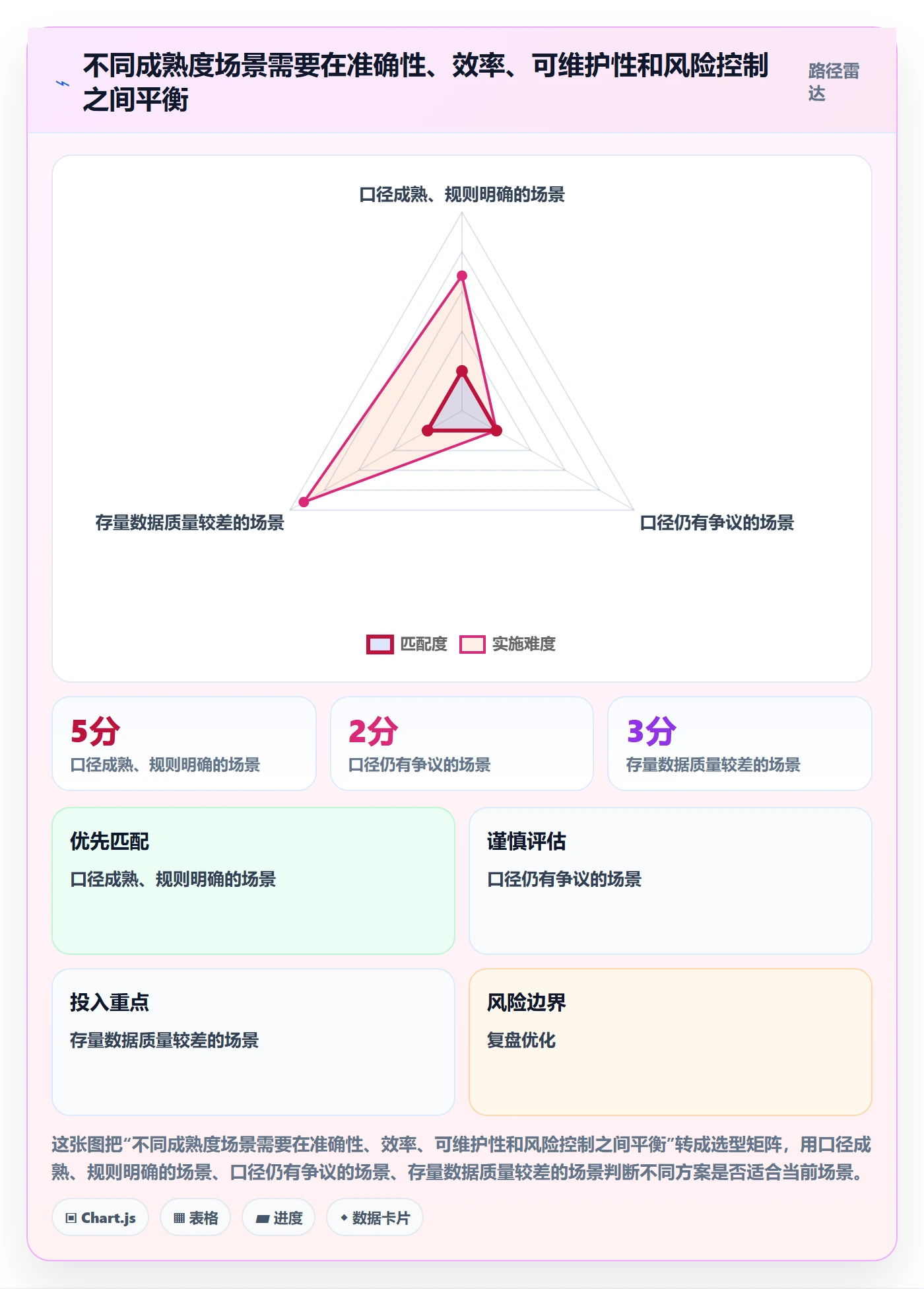 erp数据录入改造重点：从字段校验推进标准化管理