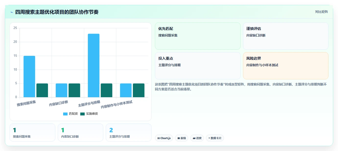 小红书数据分析：品牌商家团队协同指南：品牌种草如何提升改善搜索曝光