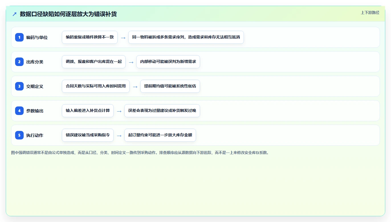 仓库安全库存管理选择标准：补货点设置维度如何评估工具对比