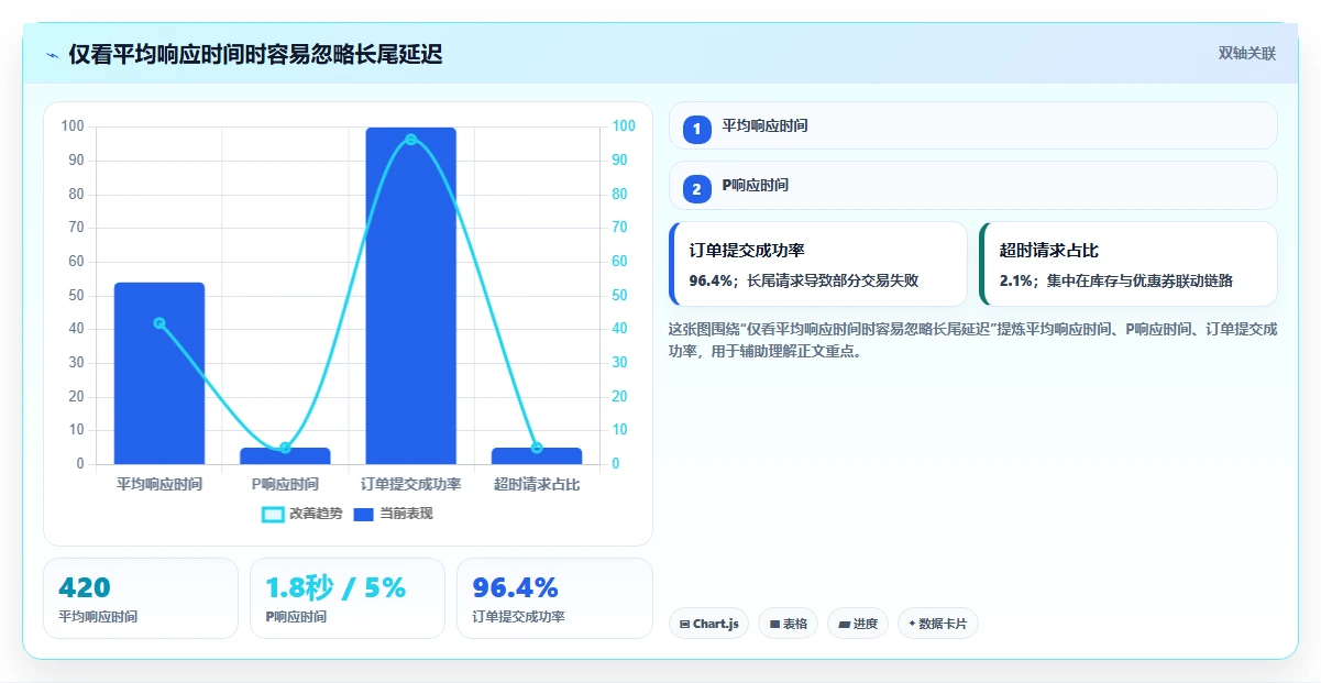 电商系统开发：电商企业常见误区：性能压测为什么总遇到交付延期