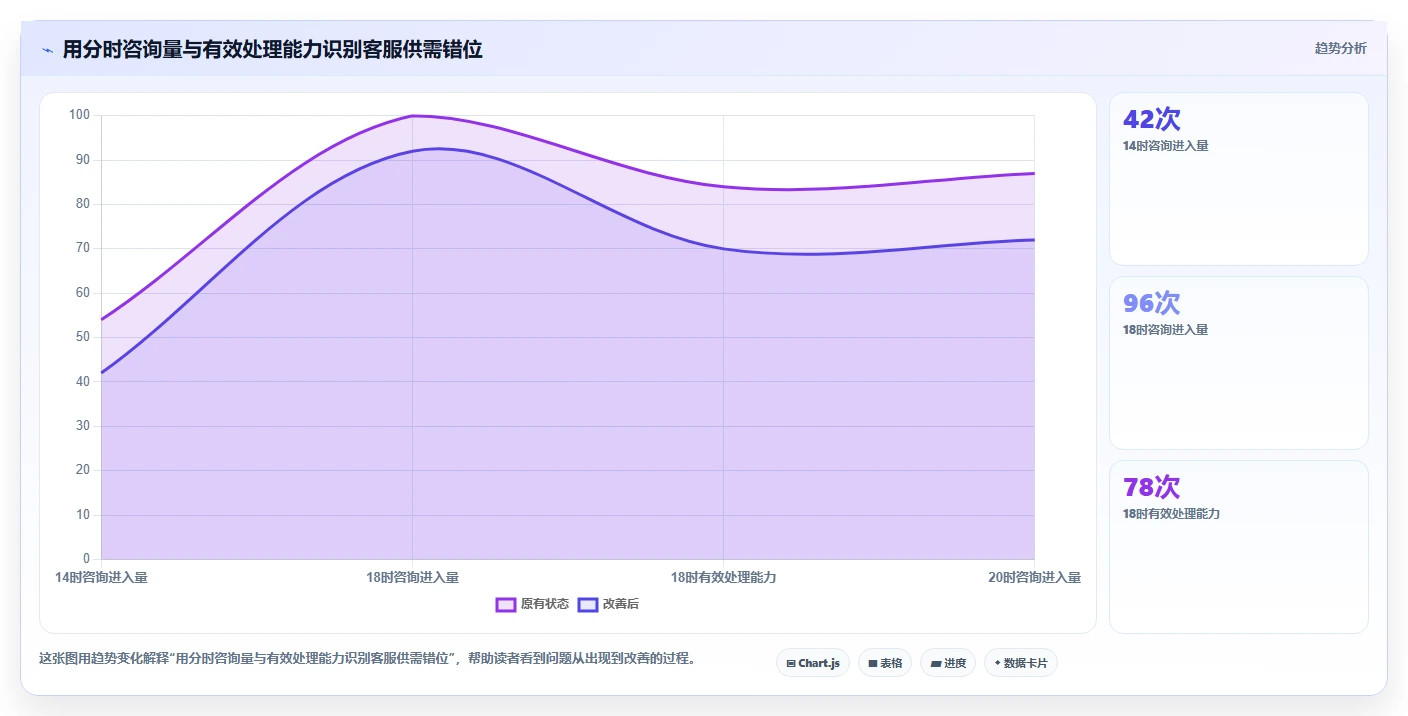 店铺运营包括哪些方面检查方法：通过客服管理评估进阶玩法质量