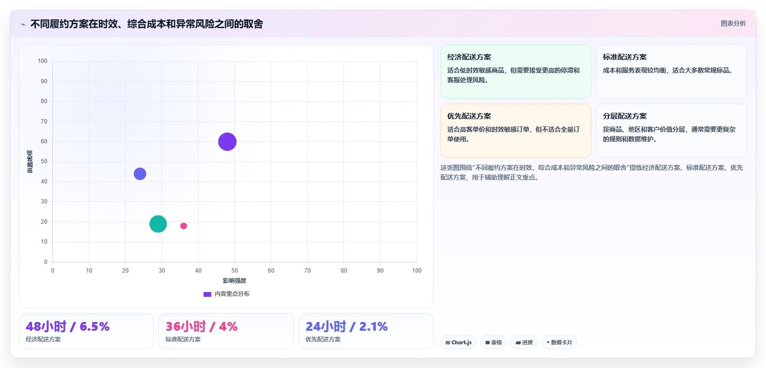 想做好电商管理，先掌握指标体系中的订单履约