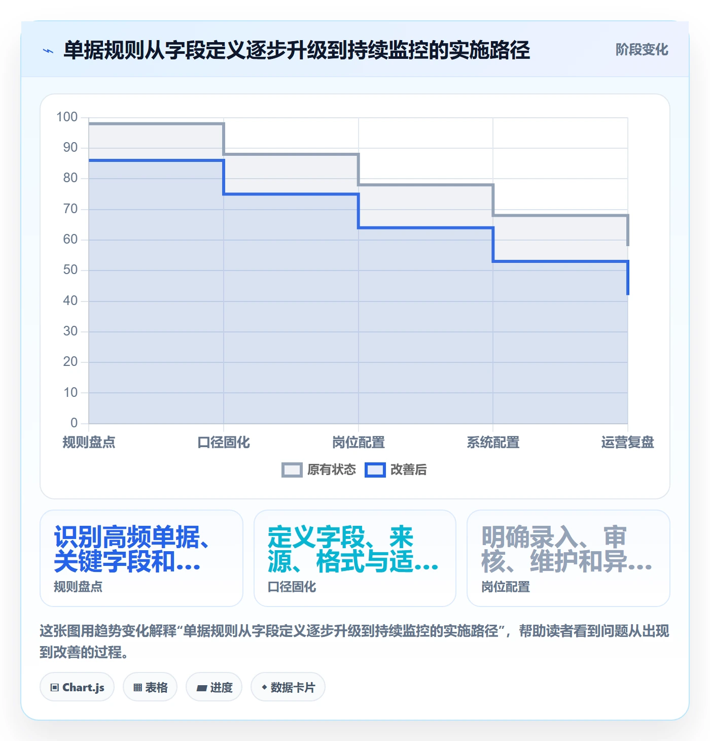 erp数据录入运营框架：把单据规范纳入落地案例