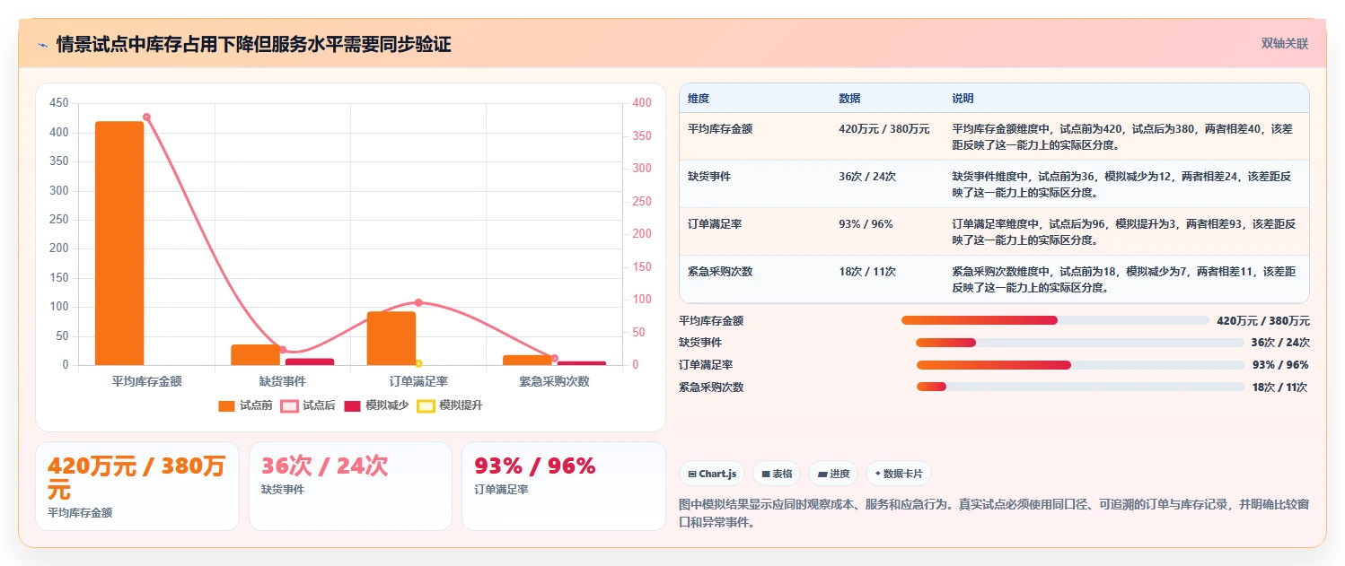 仓库安全库存管理建设路线：从库存上限到流程设计分几步