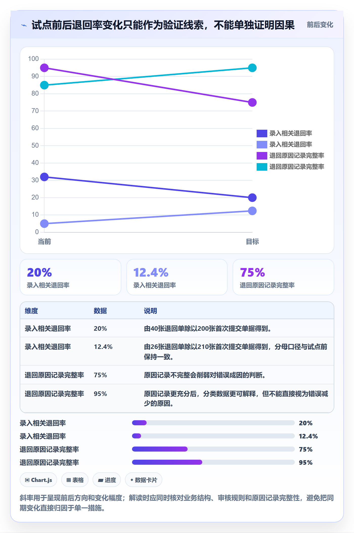 erp数据录入升级方案：用指标体系改善单据规范