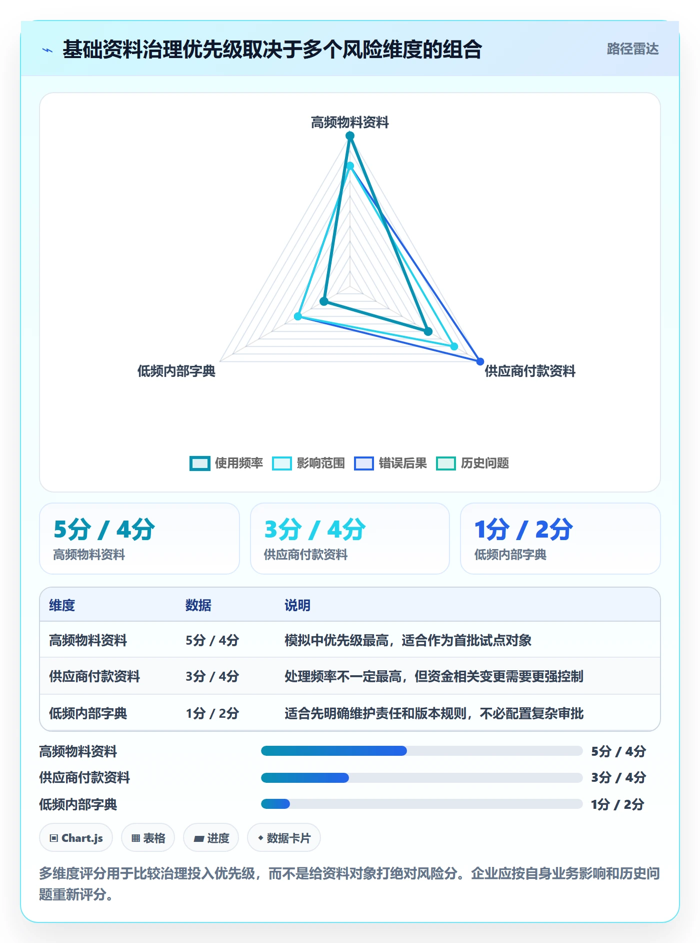erp数据录入管理要点：基础资料的效率提升如何设计