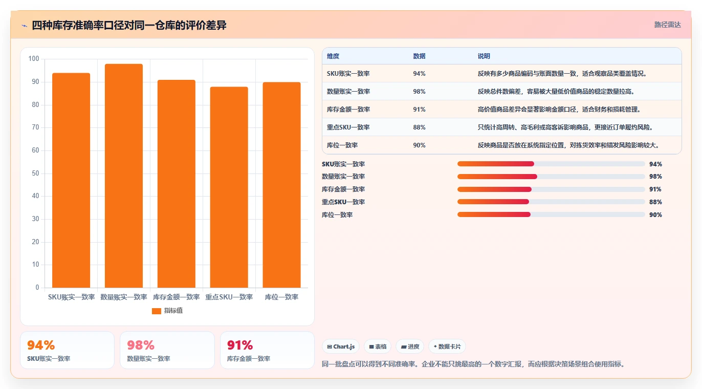 电商库存执行标准：盘点管理环节如何体现团队协同