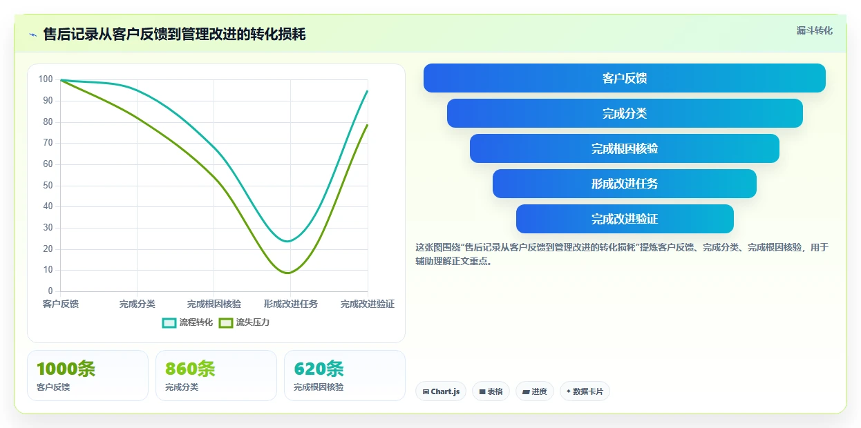 电商管理建设路线：从客服售后到旺季准备分几步