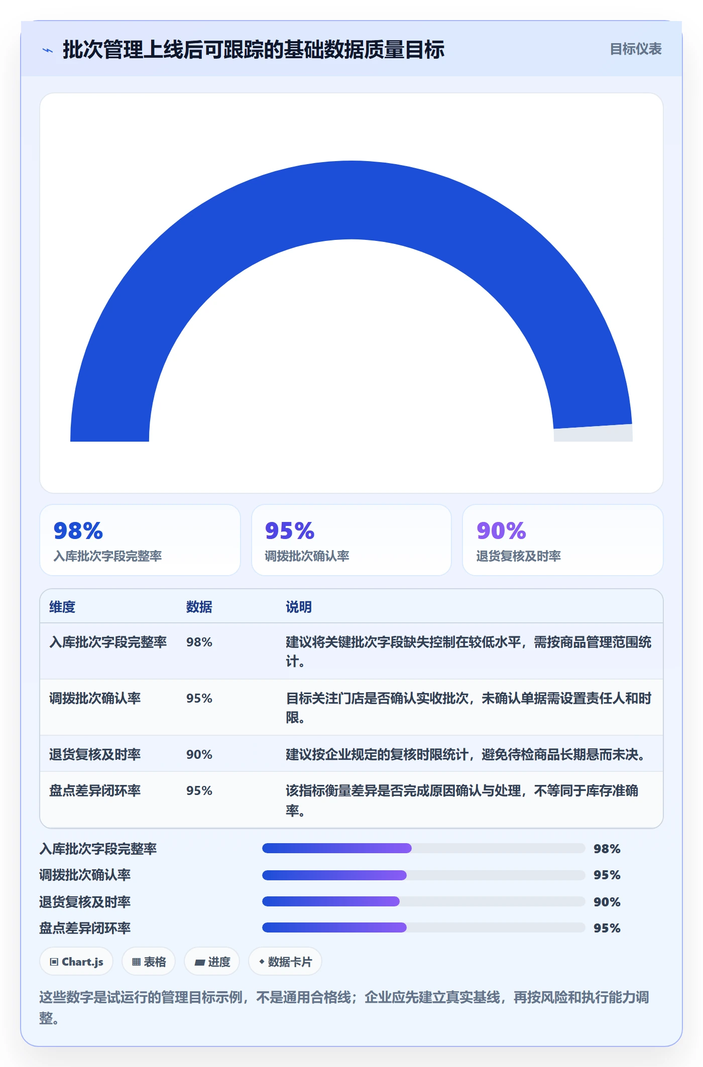 库存管理系统应用思路：围绕批次管理拆解多店经营