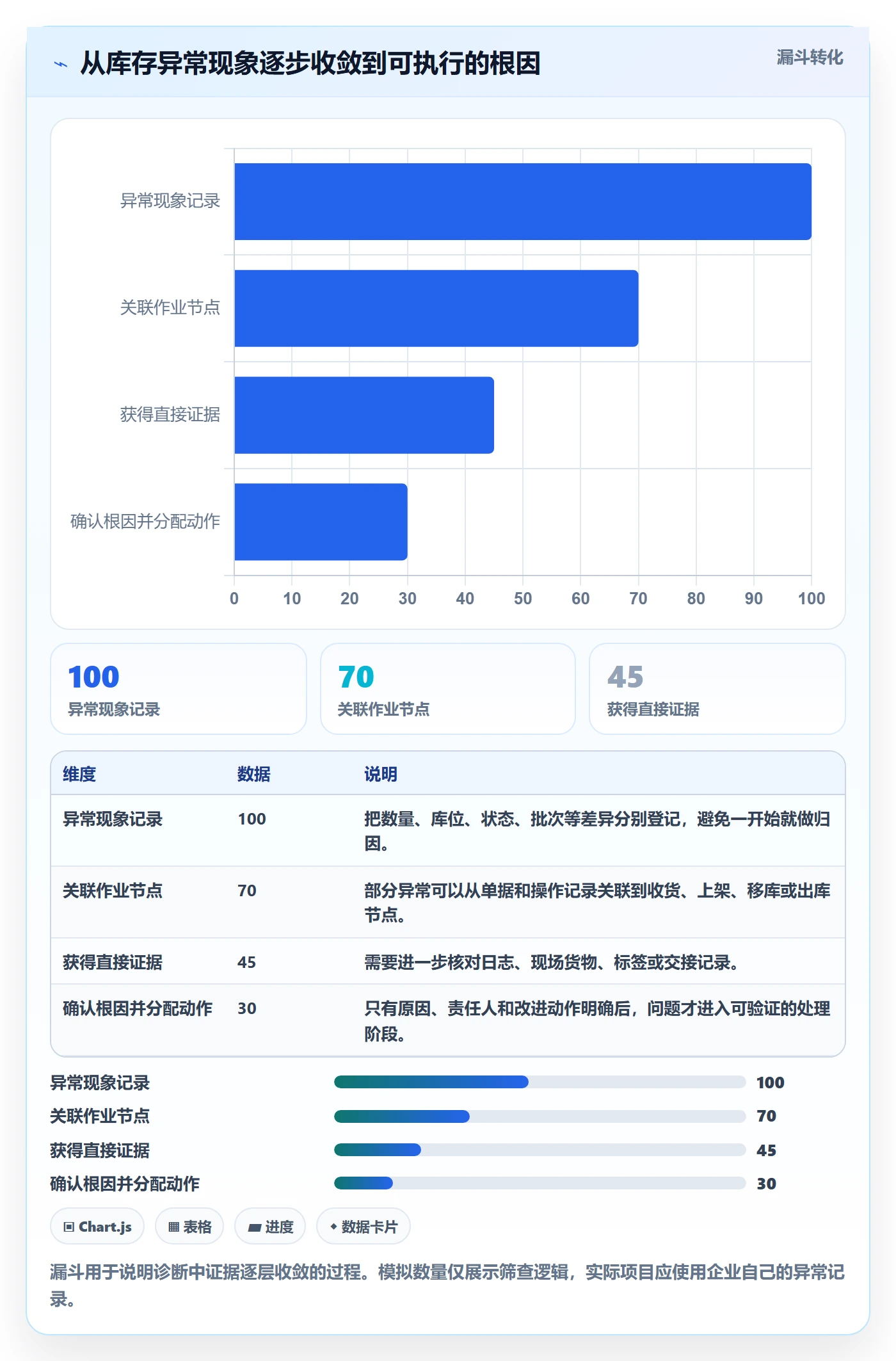 库存管理系统问题诊断：条码作业如何用精细化运营改进