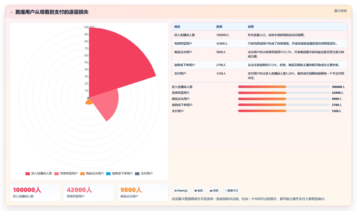 直播数据复盘：直播运营怎么用：从商品结构到稳定成交转化