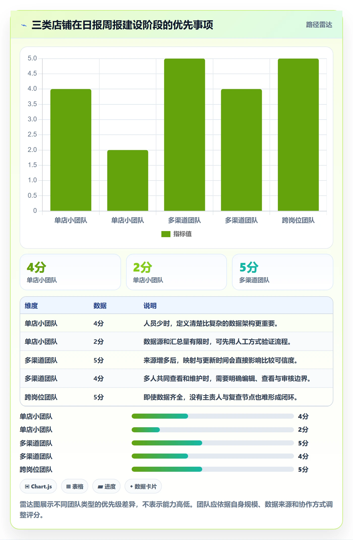 想做好店铺运营管理，先掌握选型方法中的日报周报