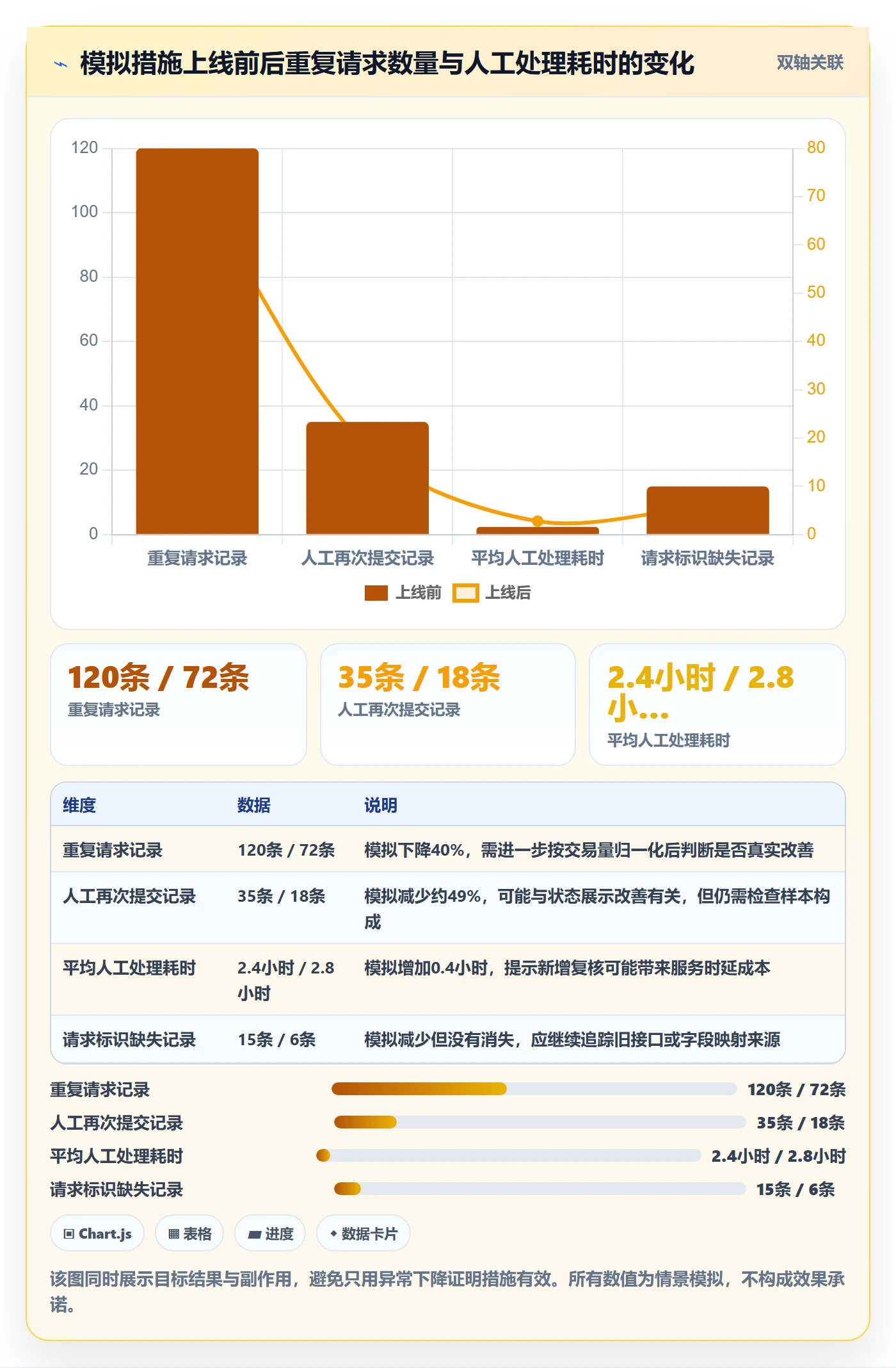 分账系统规划方法：权限风控与数据复盘如何衔接