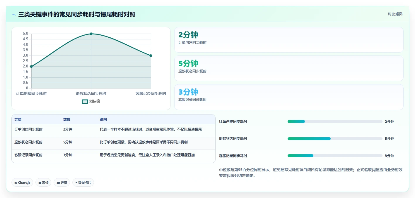 电商crm系统检查方法：通过数据打通评估核心功能质量
